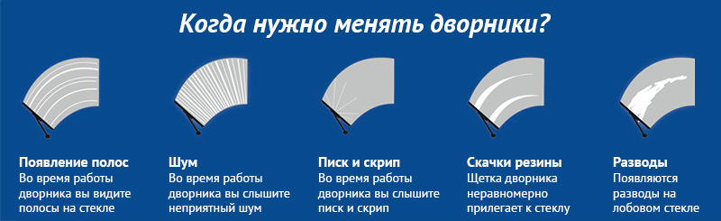Когда нужно менять дворники?