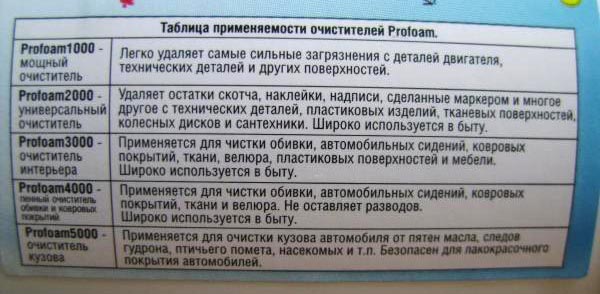 10 эффективных способов химчистки салона автомобиля своими руками