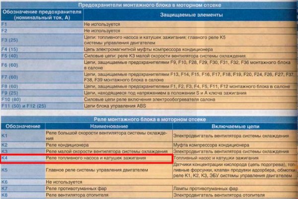 10 способов слить бензин, не проглатывая