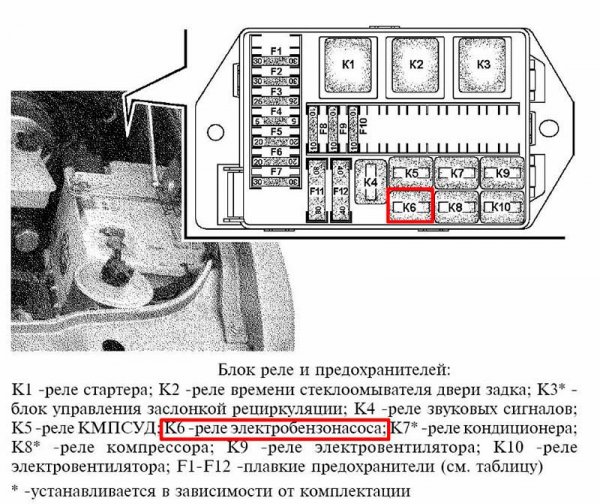 10 способов слить бензин, не проглатывая