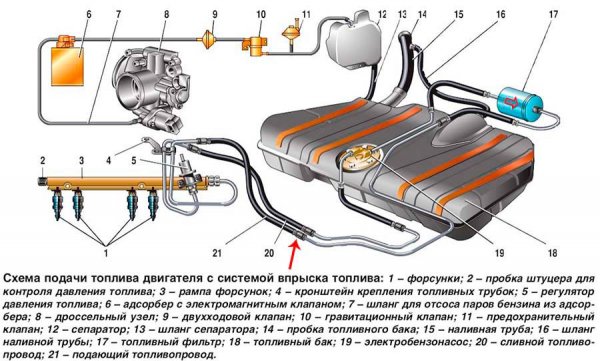 10 способов слить бензин, не проглатывая