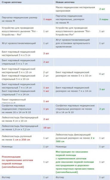 16 неисправностей, по которым не удастся пройти техосмотр по новым правилам