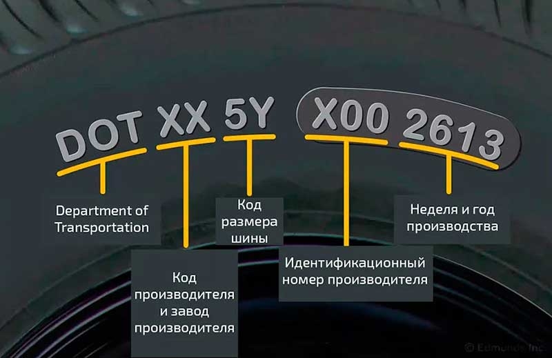 16 неисправностей, по которым не удастся пройти техосмотр по новым правилам