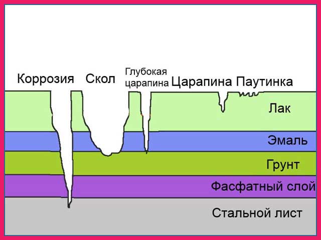 20 лучших лаков для тела, которые придадут вашему автомобилю блеск и защиту