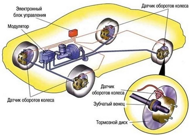 АБС Volkswagen Polo