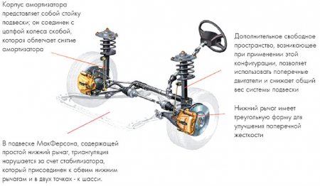 Acura MDX 2014-2016, капитальный ремонт автомобиля