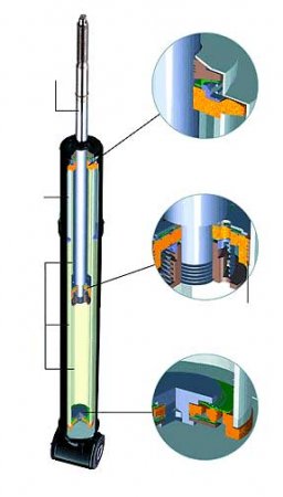 Амортизаторы KYB KAYABA (Каяба), популярные модели, отзывы