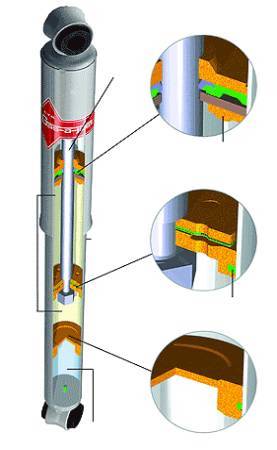 Амортизаторы KYB KAYABA (Каяба), популярные модели, отзывы