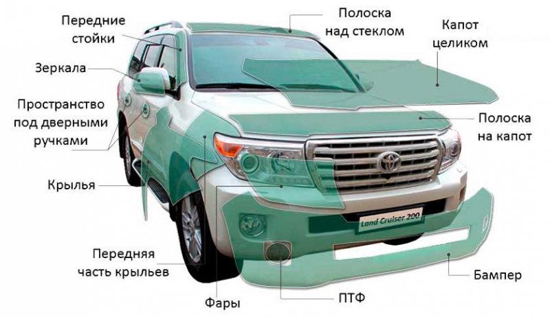 Антигравийная пленка для защиты кузова автомобиля - виды, особенности использования