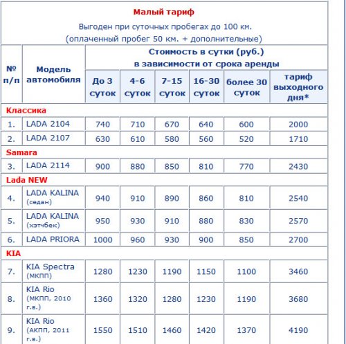 Аренда авто в Санкт-Петербурге, условия и тонкости проката