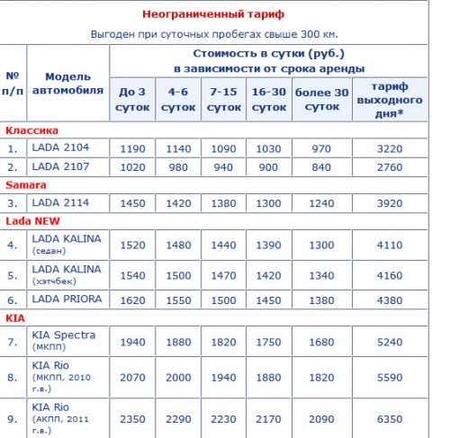 Аренда авто в Санкт-Петербурге, условия и тонкости проката