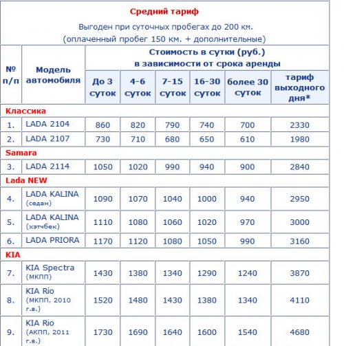 Аренда авто в Санкт-Петербурге, условия и тонкости проката