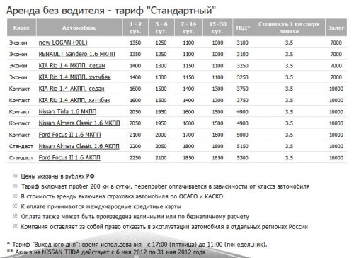 Аренда авто в Санкт-Петербурге, условия и тонкости проката