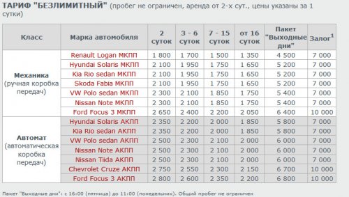 Аренда авто в Санкт-Петербурге, условия и тонкости проката