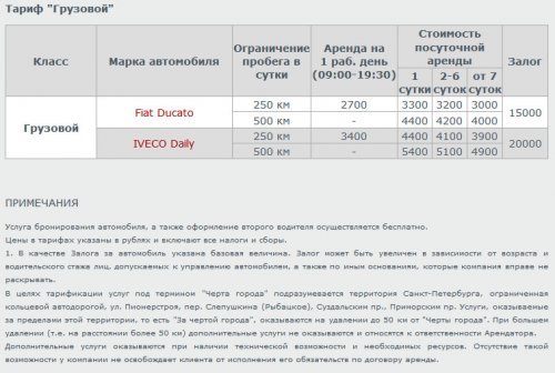 Аренда авто в Санкт-Петербурге, условия и тонкости проката