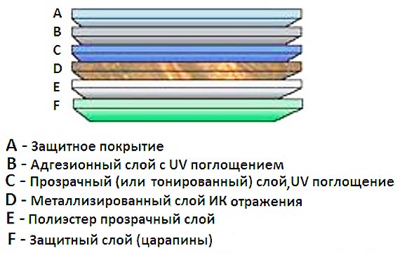 Атермическая окраска: что это такое, плюсы, минусы, законность