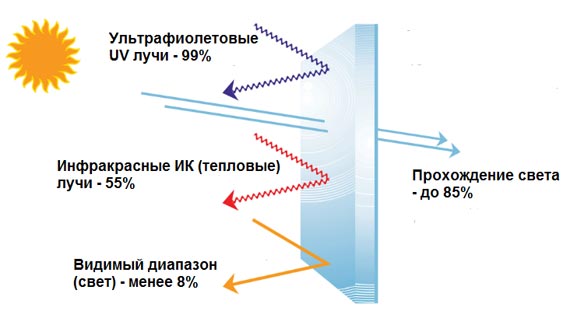 Атермическая окраска: что это такое, плюсы, минусы, законность