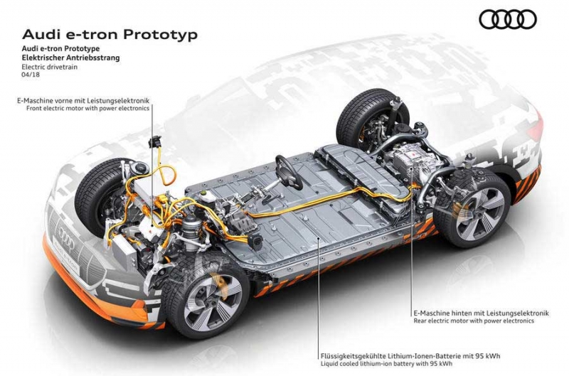 Audi E-tron 55 Quattro - даже Tesla не справится