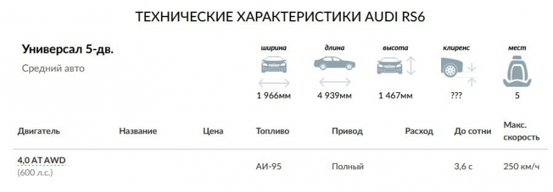 Audi представила 2 новые дорогие модели. Стоят ли они своей цены?