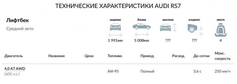 Audi представила 2 новые дорогие модели. Стоят ли они своей цены?
