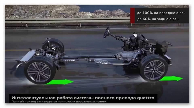 Audi Q5 на российском рынке: обзор, комплектации и цены, плюсы и минусы