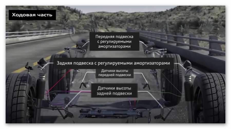 Audi Q5 на российском рынке: обзор, комплектации и цены, плюсы и минусы
