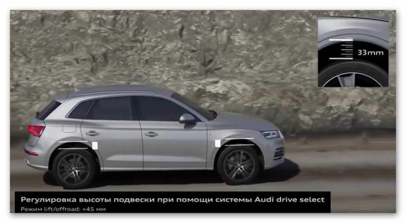 Audi Q5 на российском рынке: обзор, комплектации и цены, плюсы и минусы