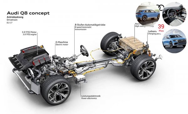 Audi Q8 2019 – немецкий прагматизм снова ломает стереотипы