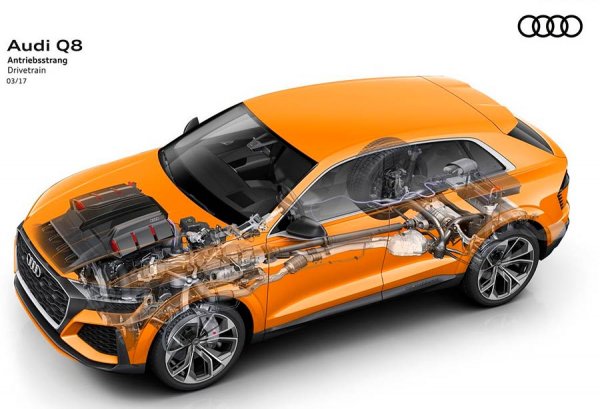 Audi Q8 2019 – немецкий прагматизм снова ломает стереотипы