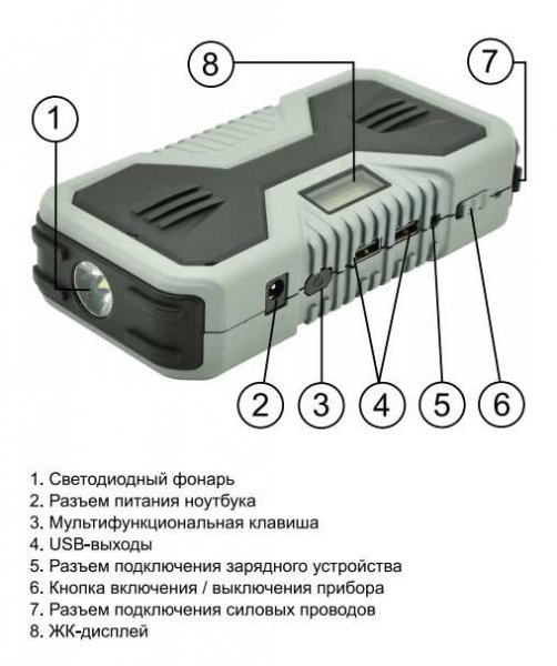 AvtoGSM Energy D09 пуско-зарядное устройство на все случаи жизни