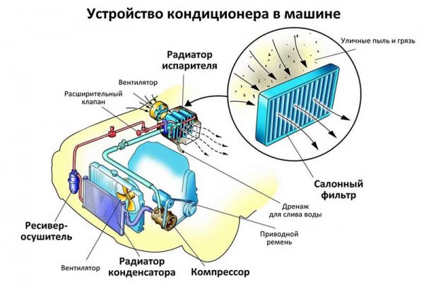 Автокондиционеры на 12/24В, как выбрать можно ли сделать своими руками