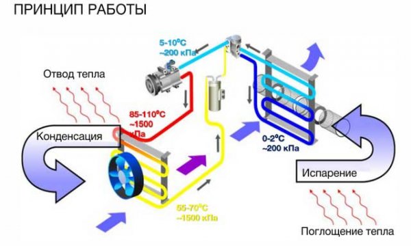 Автокондиционеры на 12/24В, как выбрать можно ли сделать своими руками