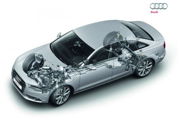 Автомобили Audi, история бренда