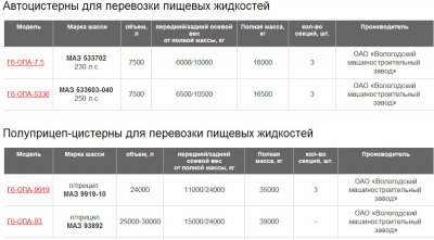 Автомобили МАЗ, техника достойная уважения