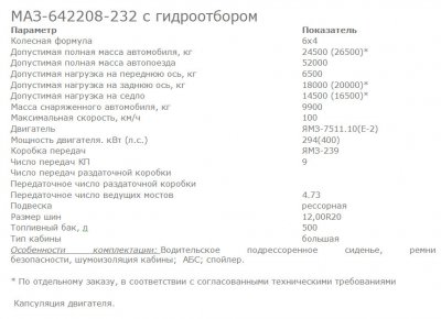 Автомобили МАЗ, техника достойная уважения