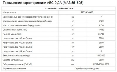 Автомобили МАЗ, техника достойная уважения