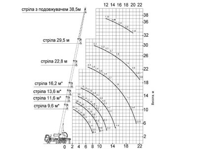 Автомобили МАЗ, техника достойная уважения