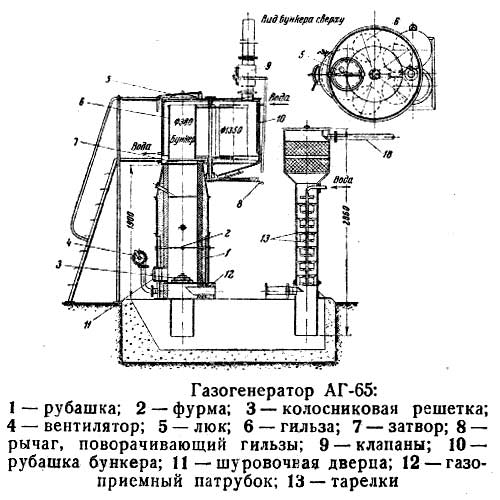 Автомобили на дровах, миф или реальность?