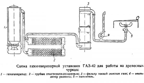 Автомобили на дровах, миф или реальность?