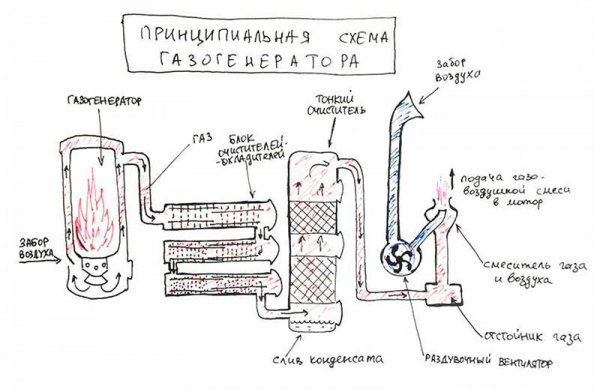 Автомобили на дровах, миф или реальность?