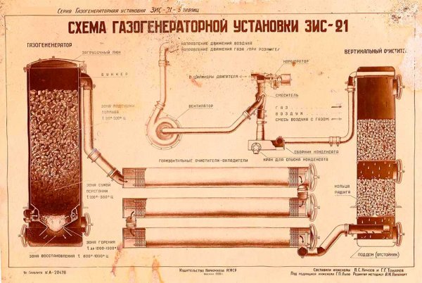 Автомобили на дровах, миф или реальность?