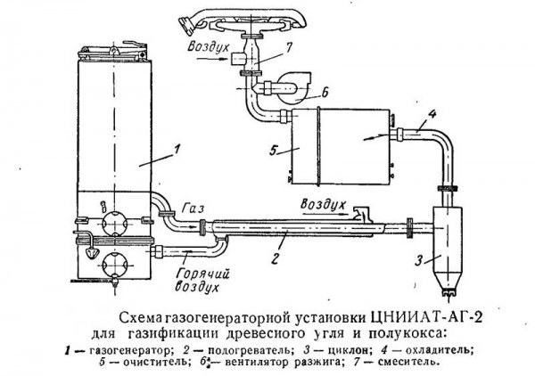 Автомобили на дровах, миф или реальность?