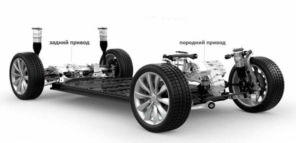 Автомобили Tesla — новая эпоха в автомобилестроении