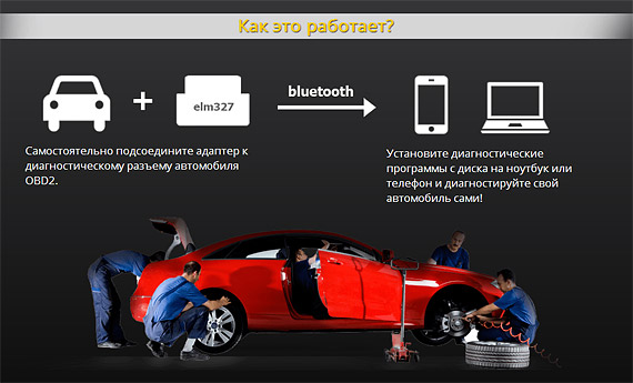 Автосканер ELM327 для диагностики автомобилей: описание, функции, программы