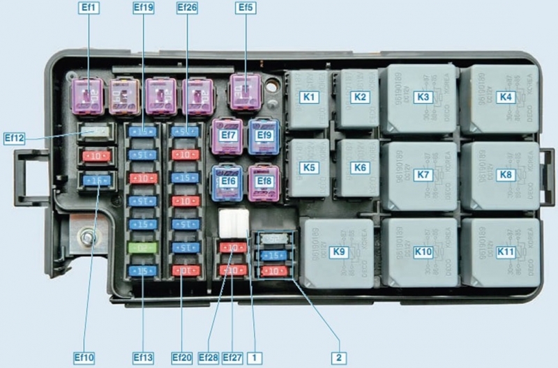 Блок предохранителей и реле Lacetti