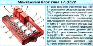 Блок предохранителей ВАЗ 2109