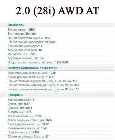 BMW X3 2014 - удивите своих поклонников