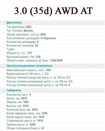 BMW X3 2014 - удивите своих поклонников