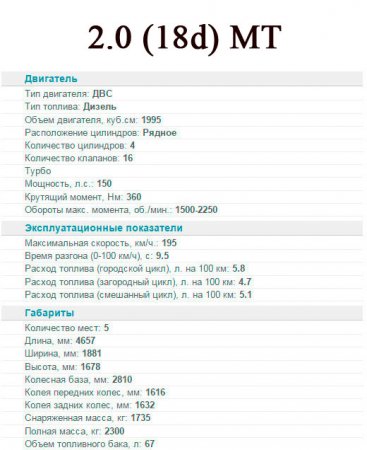 BMW X3 2014 - удивите своих поклонников