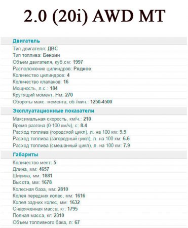 BMW X3 2014 - удивите своих поклонников